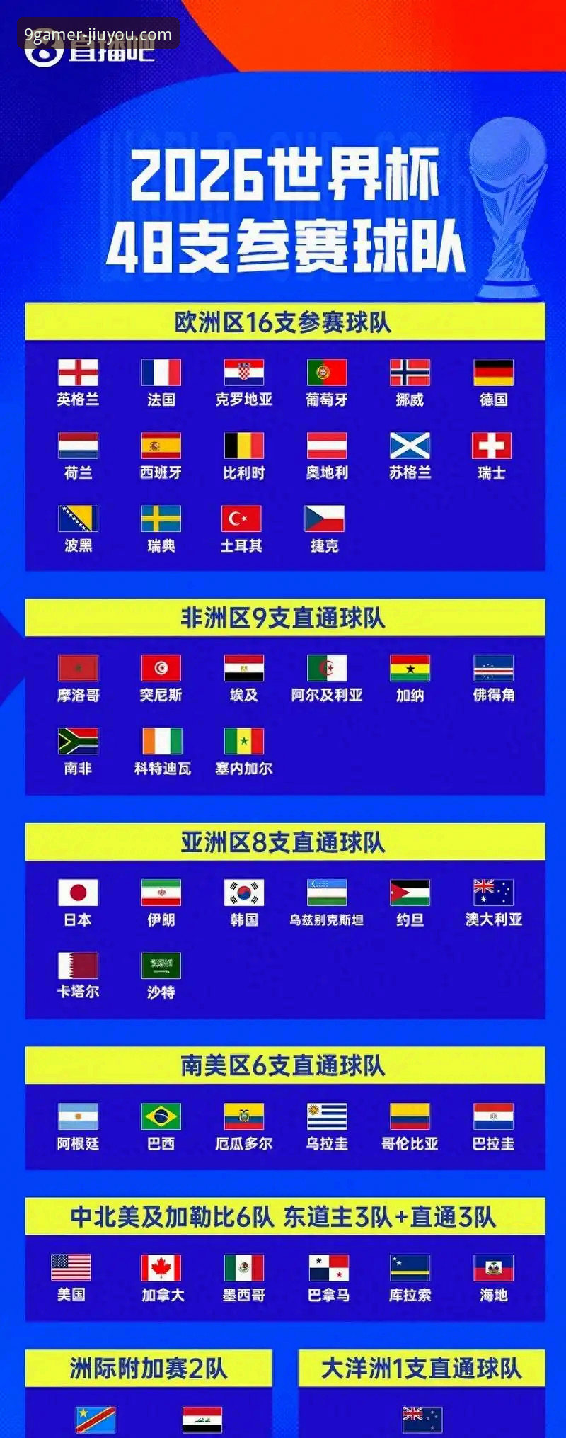 2026九游排行榜 伊拉克时隔40年重返世界杯深度解读